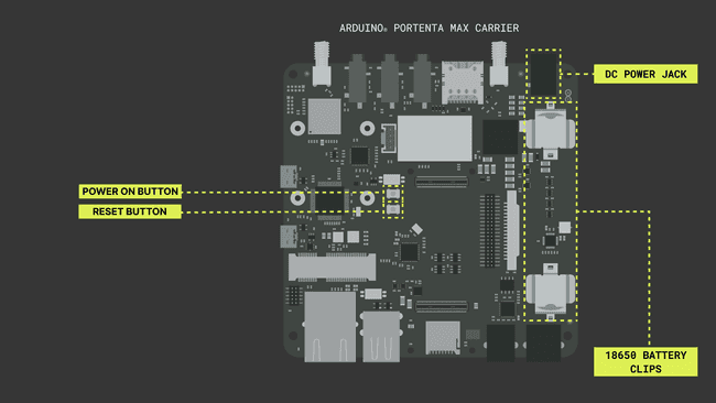 Portenta Max Carrier Power Inputs